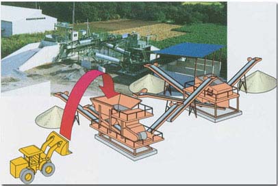 Recycling plant Z series