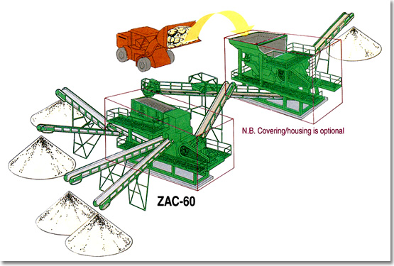 Recycling plant Z series