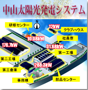 NAKAYAMA Solar Power Gerneration System